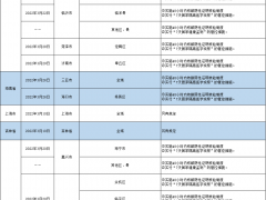 哈尔滨发布排查管控政策（截至2022年4月11日9时）