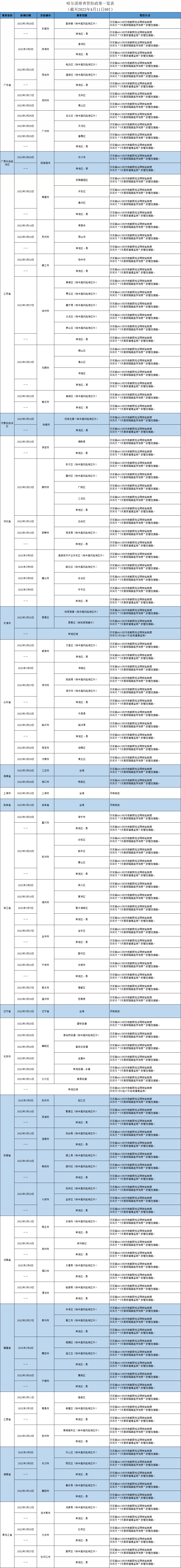 扫一扫在手机打开当前页