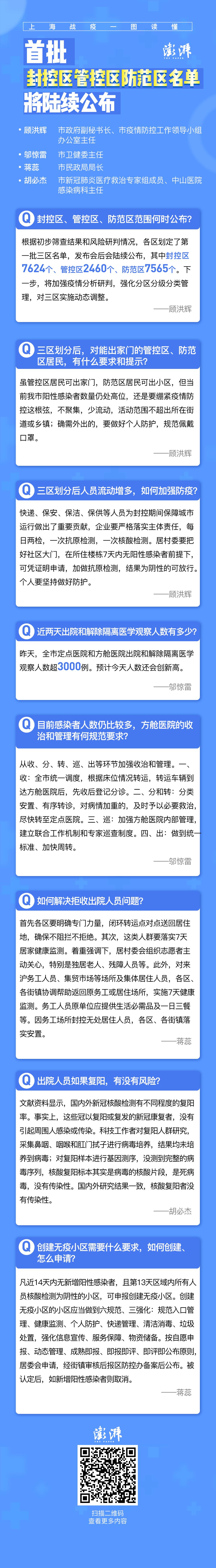 王亦赟 制图