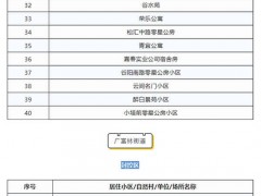 上海市松江区第一批“三区”划分管控区域公布