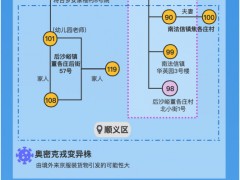 4月3日以来，北京本轮疫情累计报告39例感染者 一图读懂北京39例感染者关联