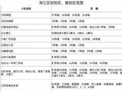 吉林白山浑江区解除静态管理有序恢复生产生活