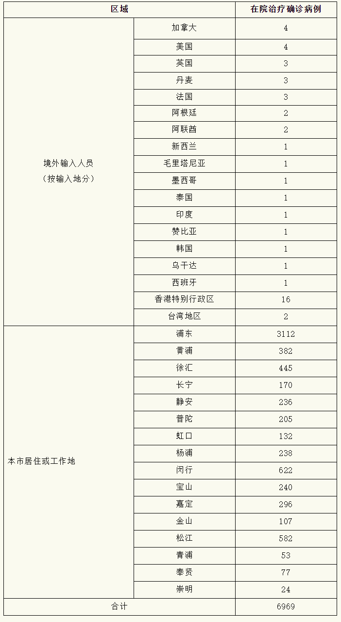 来源:健康上海12320