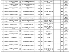 东北财经大学2022年公开招聘高层次和急需紧缺人才公告
