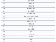上海松江公布第二批“三区”划分管控的区域公告