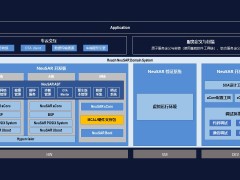 新品发布｜东软睿驰NeuSAR DS产品正式发布