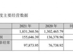 根据地业务红利释放 科大讯飞2022年Q1扣非净利润增长36.7%