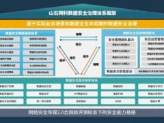 全球数据安全博弈战升级，中国如何应对布局