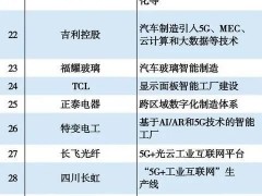 这5家湘企上榜2021中国智能制造50强