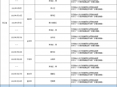 哈尔滨发布排查管控政策（截至2022年4月12日9时）