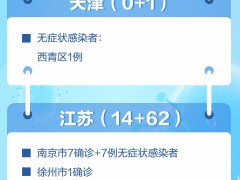 23省份本土新增阳性超24000例，详情及增长趋势一图读懂