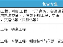 权威发布 | 北京交通大学2022年高校专项计划招生简章