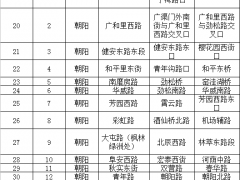 提醒！北京新增55条违法停车严管路段，来看看有哪些