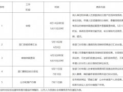 关于开展2022年北京市积分落户申报工作的通告