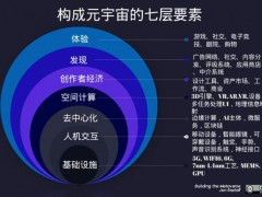 元宇宙步入“冷静期”，何时才能跨过虚拟与现实的“裂谷”？