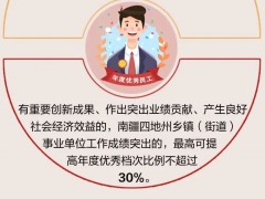 石榴图说 | 新疆事业单位考核办法来了，你所关心的都在这里
