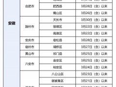 一图读懂|北京疾控提醒：有以下情况人员请主动报备