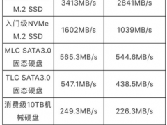 台电发布新品稳影系列NVMe ！性能超2000MB/s