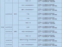 哈尔滨发布排查管控政策（截至2022年4月13日9时）