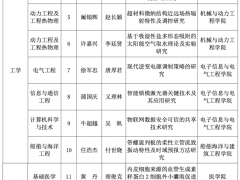 硬实力！交大2021年度优博论文，正式公布！