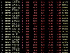 收评：创业板指跌2.25% 多只地产基建股尾盘跌停