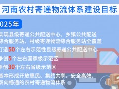 “快递进村”加速度！河南2025年将基本建成农村寄递物流体系