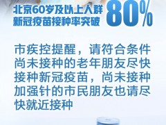 北京60岁及以上人群新冠病毒疫苗接种率突破80%