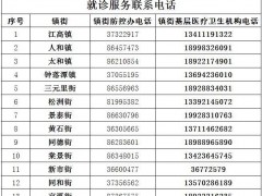 广州白云区发布新冠肺炎疫情封控区、管控区居民就诊服务指南