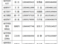 疫情防控期间，山西省政务服务中心调整办理方式（附电话）