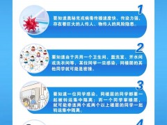 防控疫情“五知道”“五做到”