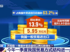 我国一季度外贸总值何以“两位数”增长？会如何影响世界？一文了解