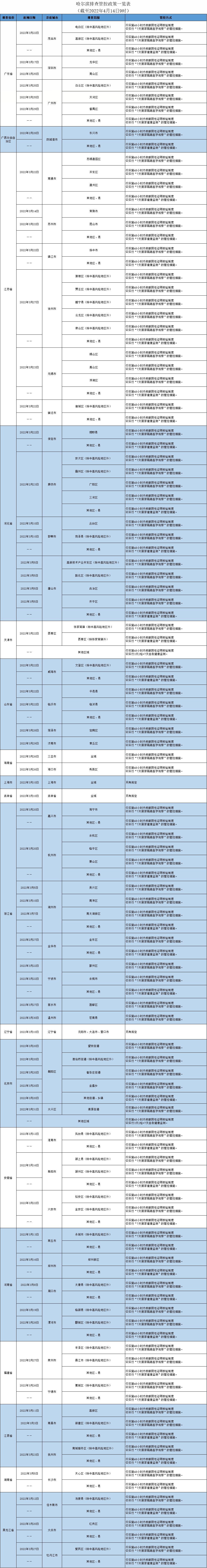 扫一扫在手机打开当前页