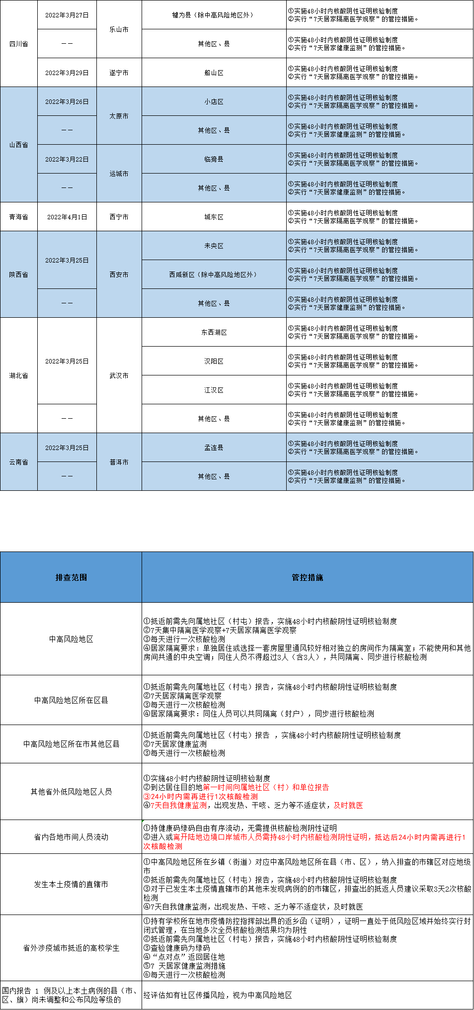 扫一扫在手机打开当前页