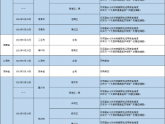 哈尔滨发布排查管控政策（截至2022年4月14日9时）