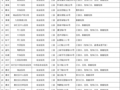 上海：4月14日市、区主要医疗机构暂停医疗服务情况