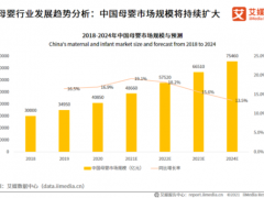 撬动超4万亿母婴市场，跨境电商平台小蜜蜂港店抓住发展新机遇