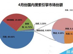 百度为什么要把你的网站放到首页?