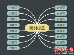 站内优化中标签有什么作用 标签的选取/布局/使用注意事项