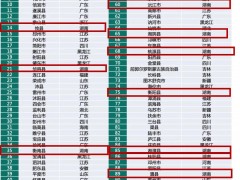 2021乡村振兴百强县来了，湖南这14个县（市）上榜