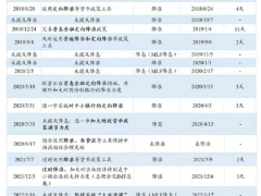 降准周五见？降息会不会同步？历次降准后市场这样走