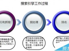 百度是怎么网页的? 百度收录规则分析