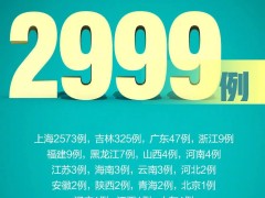 国家卫健委：昨日新增本土感染“2999+26318”