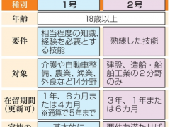 中国籍男性获日本首个"特定技能2号"在留资格