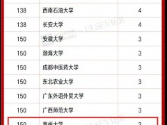 我校3名学者入选2021“中国高被引学者”榜单
