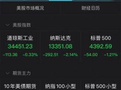 美国科技股大跌 布油重回110美元
