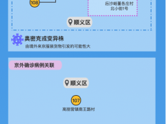 北京近期累计报告43例感染者，关联、风险点位一图捋清
