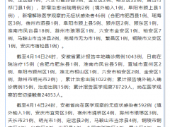 安徽昨日新增本土无症状感染者47例