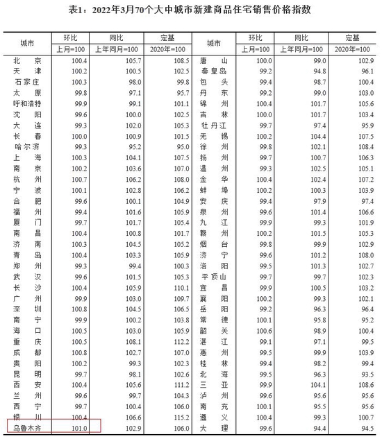 国家统计局网站截图