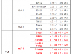 更新！北京疾控提醒：有这些地区旅居史人员，请主动报备