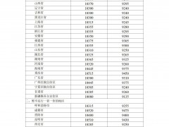 2022年4月15日24时起国内成品油价格按机制下调